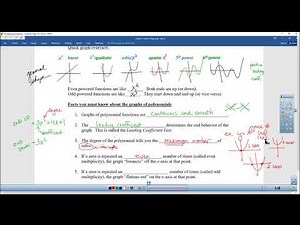 Precalculus 2.2 Polynomial Functions of Higher Degree