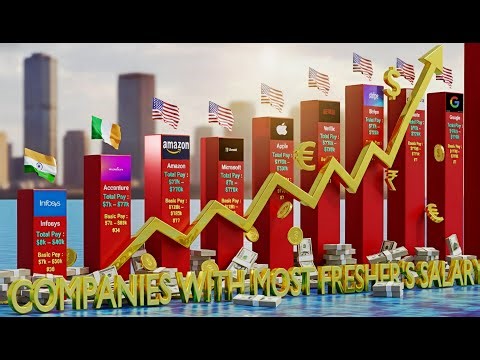 Top 35 Highest Paying Tech Companies for Freshers in 2025 | Salary Comparison