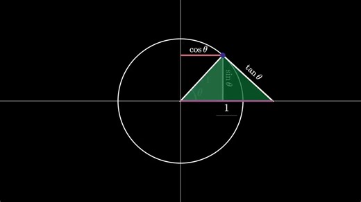 Visualisation of trigonometric function #StarsEverywhere #education #mathematics #storefront #videograms #trigonometry #fblifestyle @top fans | Mathematics