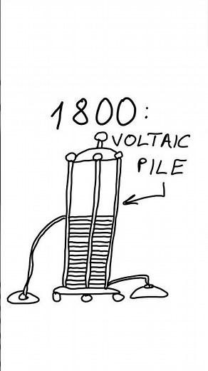 Alessandro Volta: The Man Who Invented the First Battery