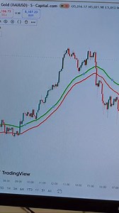 Free Trading View Indicator 👇