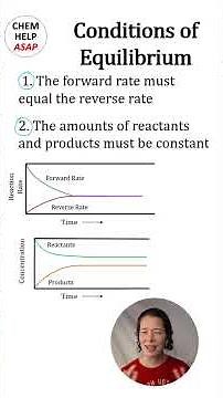 Conditions of Equilibrium