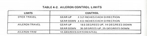 Aileron Spring Stop /  Aileron Limiter