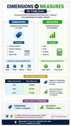 Dimensions vs Measures in Tableau Explained in 60 Seconds 🚀 | Tableau for Beginners