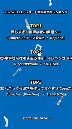 【急上昇】日本のShorts TOP3｜2026-01-19