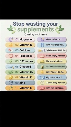 Stop Wasting Your Supplements: The Right Time To Take Them