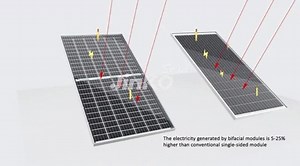 2.9K views · 68 reactions | Combined with the high-efficiency Cheetah MonoPerc bifacial cell and DuPont Clear DuPont™ Tedlar®-based backsheet, Swan modules can achieve power output up to 415W on the front side and up to 25% power gain from the rear side with a 30-year power warranty. In addition, Swan reduces BOS costs thanks to its lighter weight and easier installation method which is identical to traditional glass-backsheet, framed modules. | Jinko Solar | Facebook
