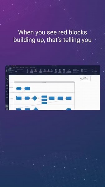 Minitab Simulation Boosts Process Improvement with Simul8 | eBase Solutions posted on the topic | LinkedIn