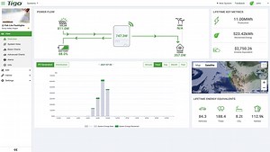 Solar Monitoring: A Feature That System Owners Cannot Live Without