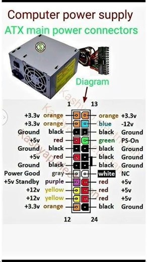 ATX Power Supply Pinout | Computer Power Supply Connector Explained.