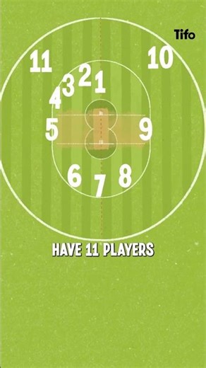 Why are there eleven players on a football team?