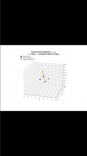 From Indices to Inertia Visualizing Rotation via Tensor Mechanics