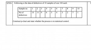 Construct a p-chart using the data of defectives from 10 sample... | Filo