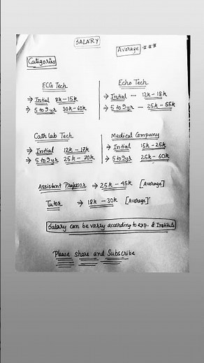 Average salary for bsc cardiac technology # share and subscribe to my channel