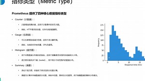 04Prometheus数据模型