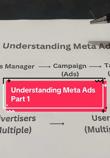 Mastering Meta Ads: The Ultimate Guide to Boosting Sales