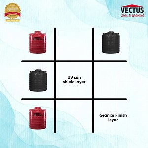 19K views · 97 reactions | There’s only one winner! Vectus Granito is multi-layered tank that offer best protection against environmental stress. #Vectus #Superbrand #Granito #IndiaKiWaterline #tanksandpipes #tanks #vectustanks #WaterTanks #waterstoragetank #waterstorage #water #safewater | Vectus Tanks | Facebook