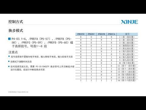 Servo Basic Mode Applications, Lecture 3: Internal Position Mode Usage