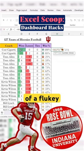 Take a look at these neat Dashboard Hacks on Excel!#excel #exceltips #corporate #finance #football