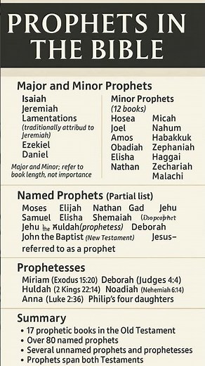 Over 80 Prophets in the Bible Explained | Major Minor Prophets and Prophetesses