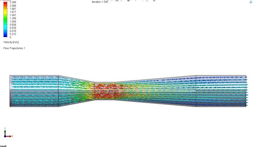 CFD Venturi Flow Visualization Animation