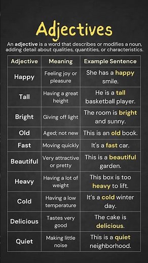Adjectives, Definition & Example Sentences, Essential Guide to Adjectives with Examples & Sentences