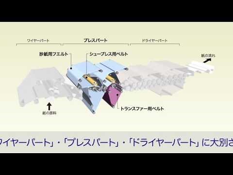 紙を製造する抄紙機モデル
