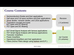 Electronics2 Lecture 1