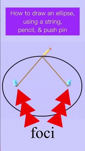 How to sketch an ellipse using pencil string, and push pin #reel #reels
