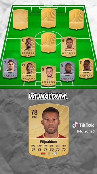 Suriname Potential XI: Team Preview for EAFC/FIFA