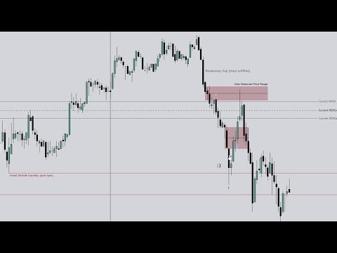 MNQ Trade Breakdown \\ New ICT 2024 Asia ATM Model \\ ICT CONCEPTS
