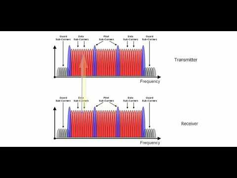 Basics of Cognitive Radio