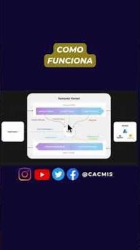Qué es Semantic Kernel en 1 minuto 🚀