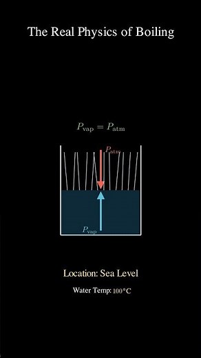 Boiling point differs #physics #boilingpoint #pressure