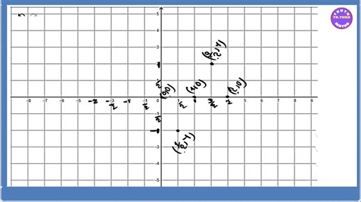 Grade12 maths chapter 7 Exercise (7.1) No.3(a)(b) Trigonometric functions #G12 #maths #trigonometry #G11 #G10 #graphics | tr.Tena maths