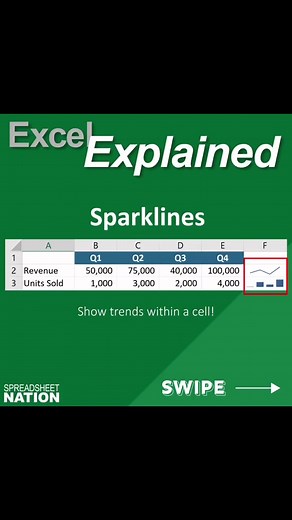 2.1K views · 12 reactions | Sparklines create little graphs within cells #excel #workhacks | Spreadsheet Nation | Facebook