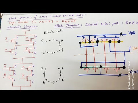 Stick diagram of CMOS EX-NOR gate || Explore the way