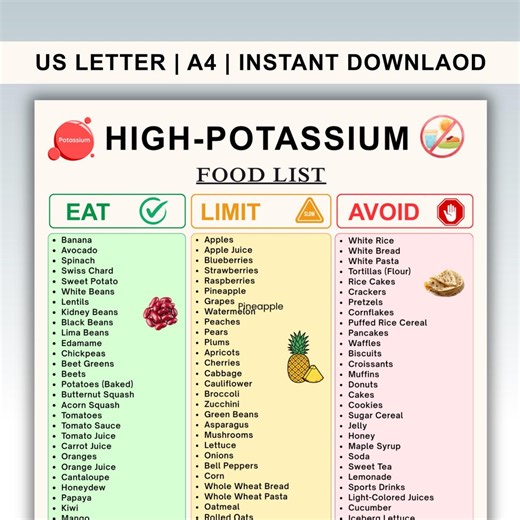 High Potassium Food List Printable PDF | Potassium Foods Chart | Eat Limit Avoid Guide | Potassium Rich Diet Grocery List | Instant Download - Etsy Canada
