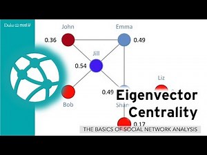 Eigenvector Centrality: A Social Network Lab in R for Beginners