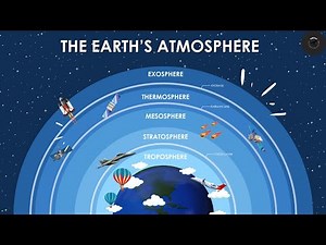Unveiling Earth's Atmospheric Layers: A Journey through the Skies