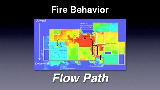 Fire Behavior, Flow Path/Door Control