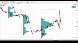 Watch Trader Dale's Volume Profile Indicator for MT4 - Day Trading on Amazon Live