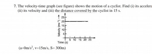 The velocity-time graph shows the motion of a cyclist. Based on... | Filo