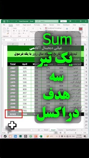 یک تیر سه هدف با sum #آموزش_اکسل #excel #exceltips #exceltricks