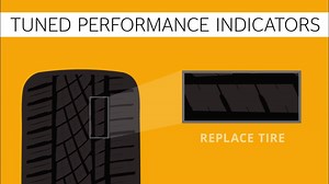 32 reactions | What exactly are our QuickView Indicators and how do they benefit you? READ: https://www.continentaltire.com/news/what-are-continental-tire%E2%80%99s-quickview-indicators | Continental Tire | Facebook