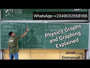 GRAPHING Physics Practical Class - Meaning, Types, Slopes and Slope Errors, Abscissa and Ordinate.