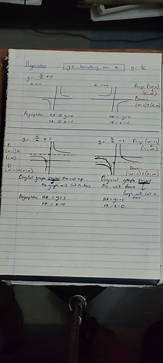 Hyperbola Graph Functions in NCV Level 2 Maths