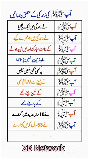 _The Life of Prophet Muhammad (PBUH) – 10 Amazing Facts About His Life_