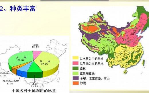 地理：中国的自然资源分布第一节