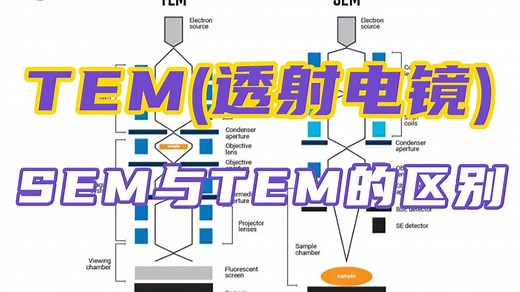SEM与TEM的区别——材料表征TEM测试（透射电镜）基础知识_哔哩哔哩_bilibili